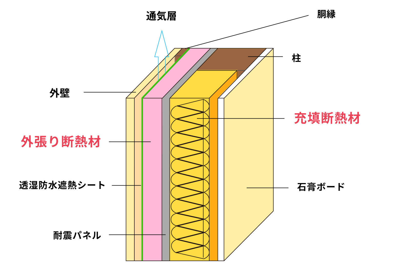 W断熱材図